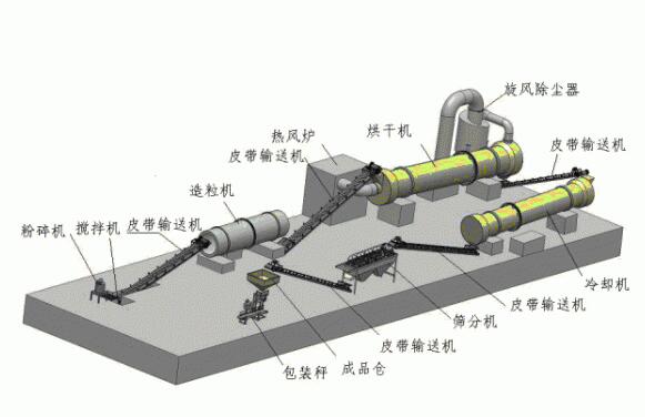 年產(chǎn)兩萬噸有機肥生產(chǎn)線